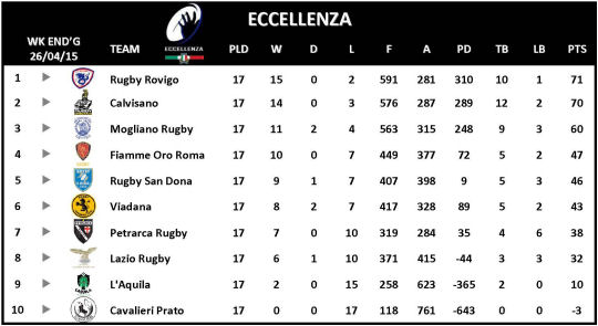 Eccellenza Week 17